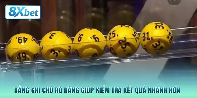 Bảng ghi chú rõ ràng giúp kiểm tra kết quả nhanh hơn