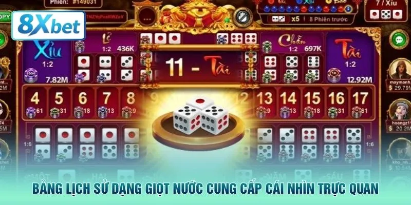 Bảng lịch sử dạng giọt nước cung cấp cái nhìn trực quan