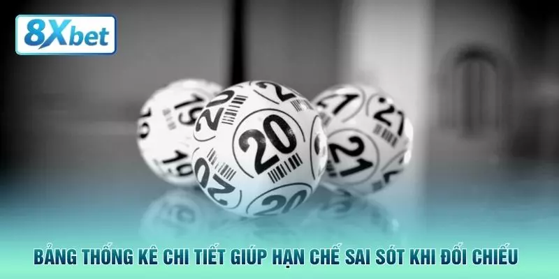 Bảng thống kê chi tiết giúp hạn chế sai sót khi đối chiếu