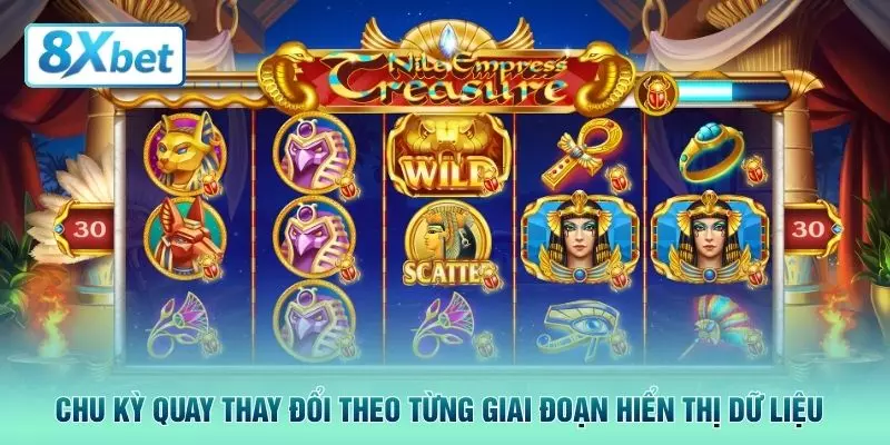 Chu kỳ quay thay đổi theo từng giai đoạn hiển thị dữ liệu