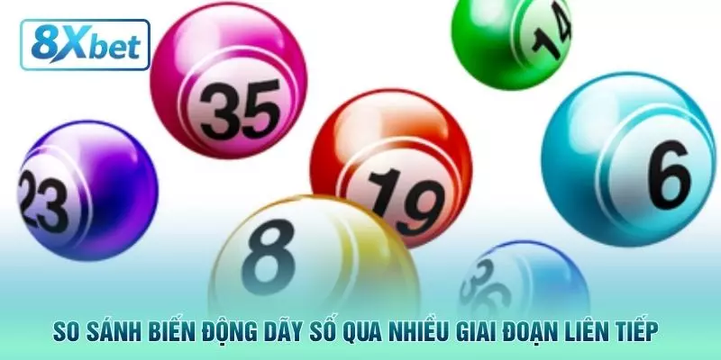 So sánh biến động dãy số qua nhiều giai đoạn liên tiếp