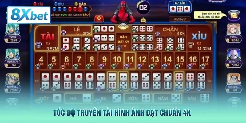 Tốc độ truyền tải hình ảnh đạt chuẩn 4K