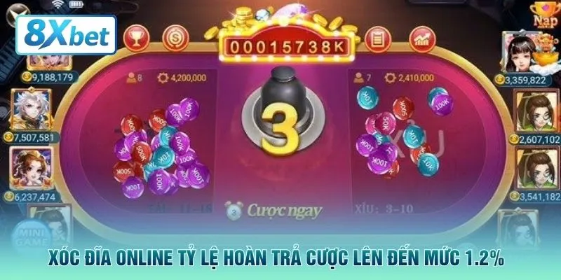 Xóc đĩa online tỷ lệ hoàn trả cược lên đến mức 1.2%